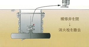 消火栓取り外し